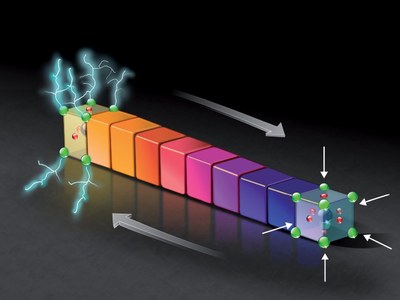 GCM Research Featured on the Front Cover of Materials Horizons