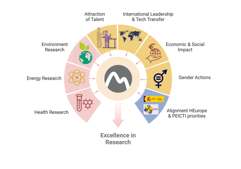 WEBSITE - Outline Strategic Research Progr. CCEM.png